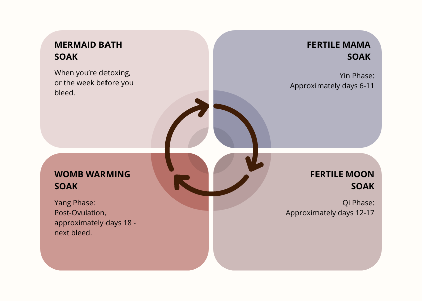 Fertility Bath Soaks