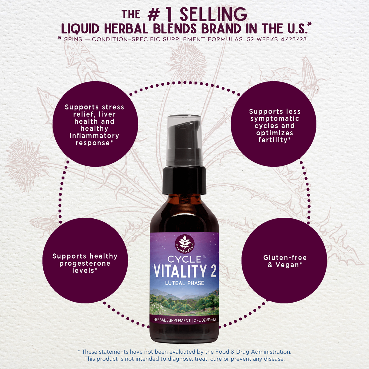 Cycle Vitality 2 Luteal Phase - Progesterone Support
