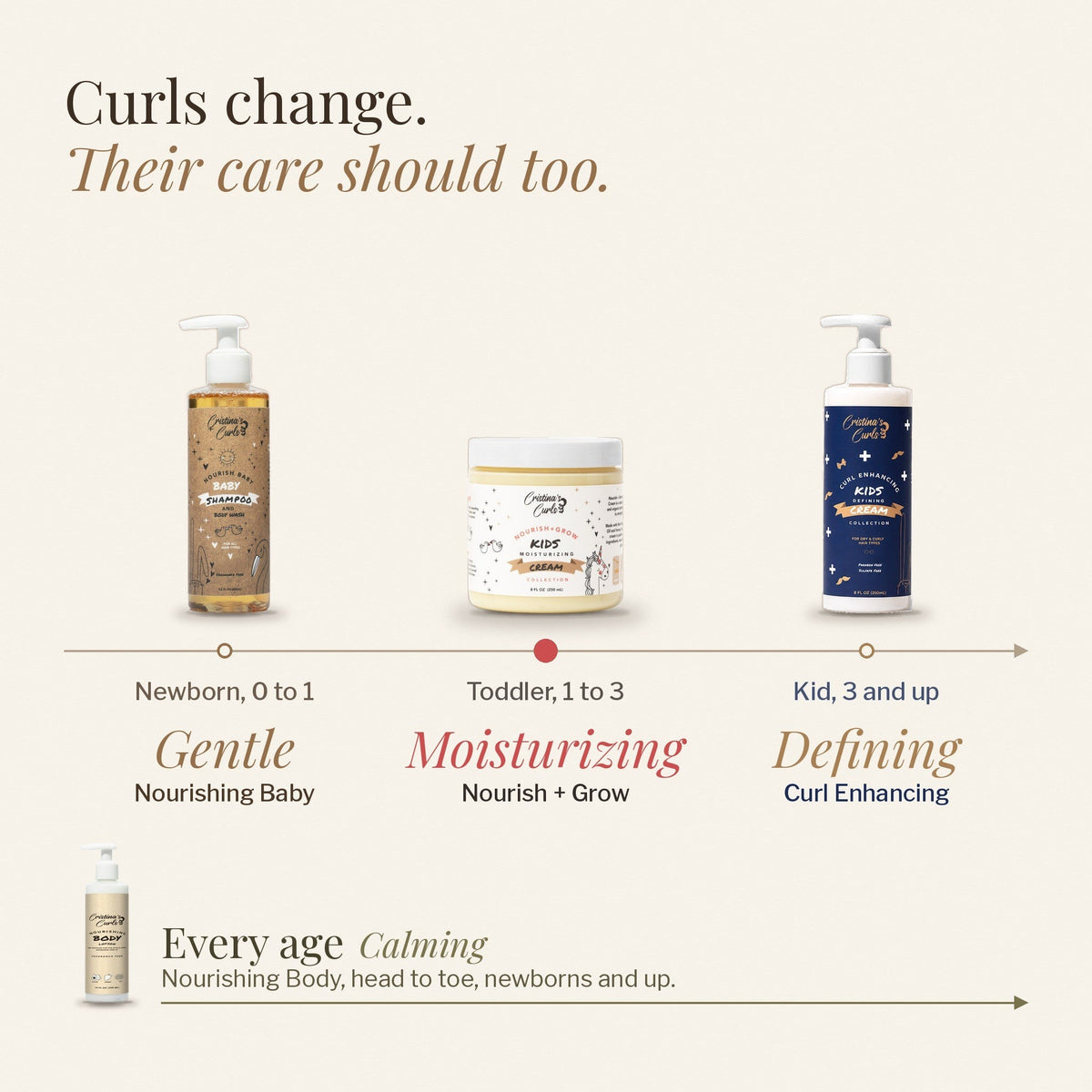 Nourish + Grow Starter Set