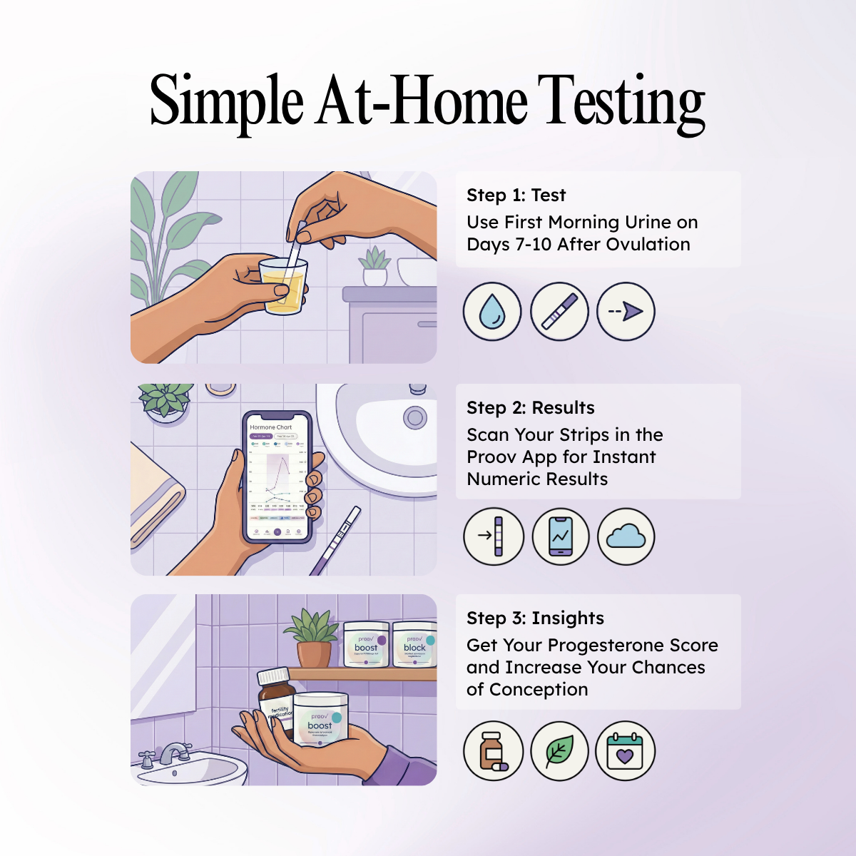 Confirm Ovulation PdG Test Kit