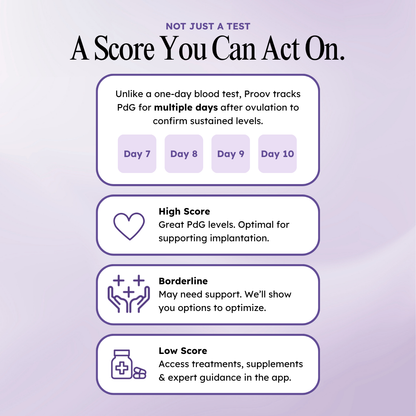 Confirm Ovulation PdG Test Kit