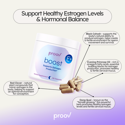 Boost Fertile Mucus Supplement