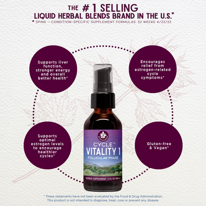 Cycle Vitality 1 Follicular Phase - Estrogen Support