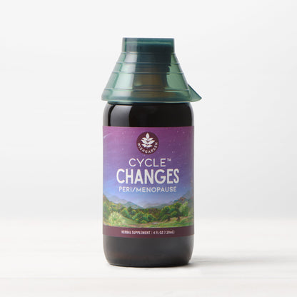 Cycle Changes Peri/Menopause