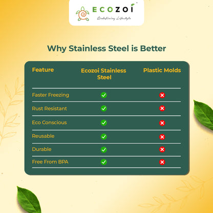 Stainless Steel Popsicle Molds and Rack, Square Shape, Steel Sticks