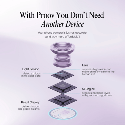 Confirm Ovulation PdG Test Kit