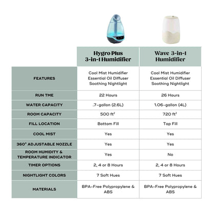 Hygro Plus Humidifier 3-in-1 Baby Humidifier, Diffuser & Nightlight