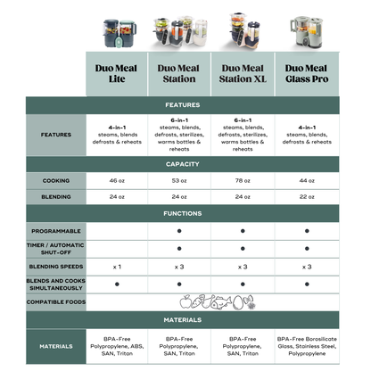 Duo Meal Glass Pro Baby Food Maker