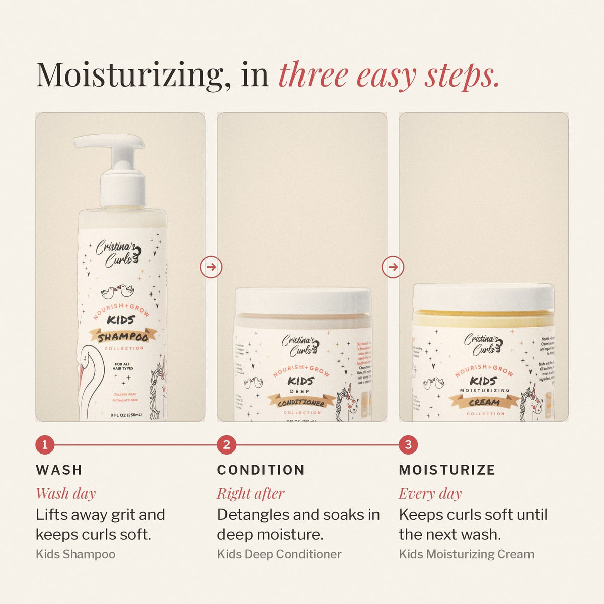 Nourish + Grow Moisture and Growth Set