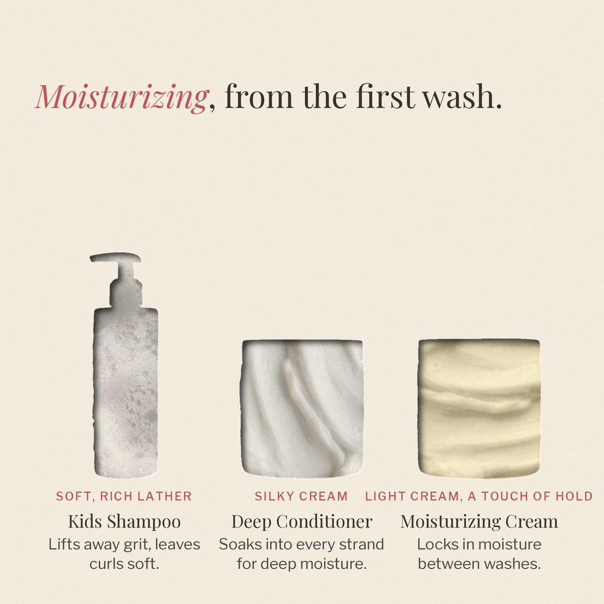 Nourish + Grow Moisture and Growth Set