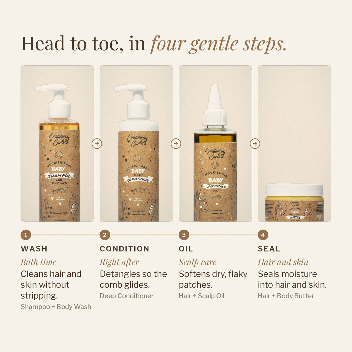 Nourishing Baby Hair and Body Set