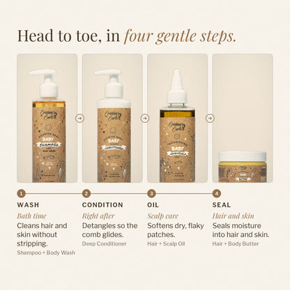 Nourishing Baby Hair and Body Set