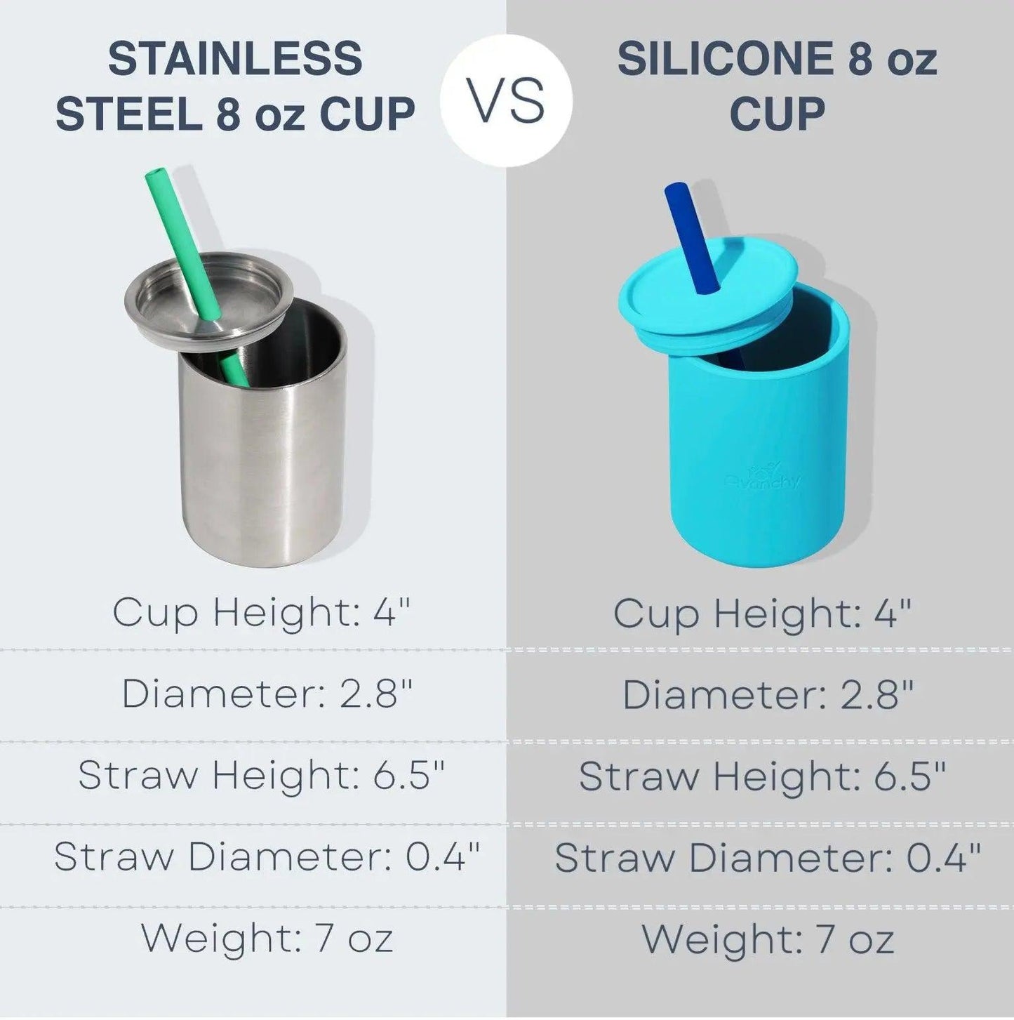 8 oz Medium Sippy Cup + Straw | Stainless Steel